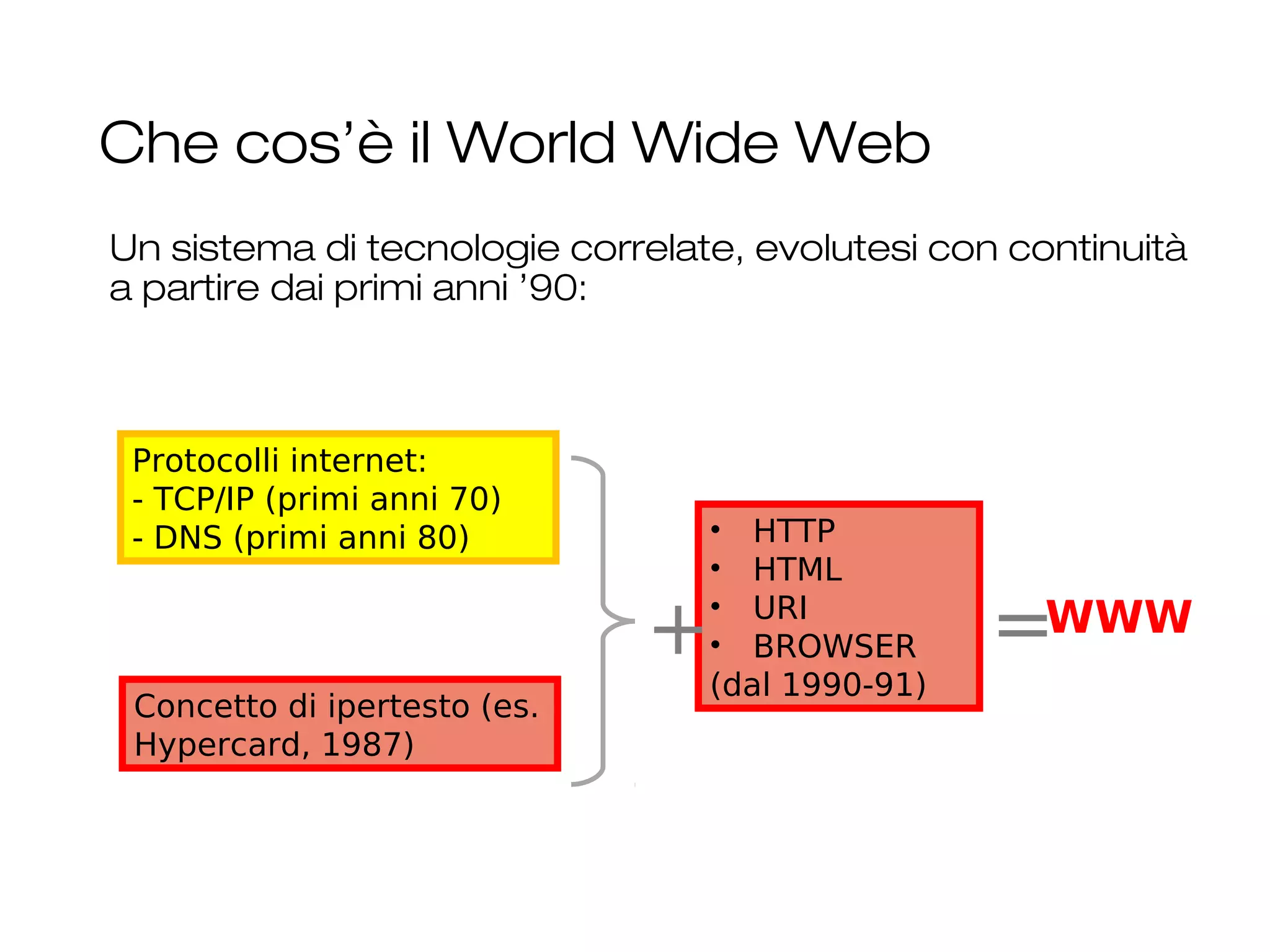 Che cos’è il World Wide Web
Un sistema di tecnologie correlate, evolutesi con continuità
a partire dai primi anni ’90:
21
Concetto di ipertesto (es.
Hypercard, 1987)
Protocolli internet:
- TCP/IP (primi anni 70)
- DNS (primi anni 80) • HTTP
• HTML
• URI
• BROWSER
(dal 1990-91)
+ WWW=
 