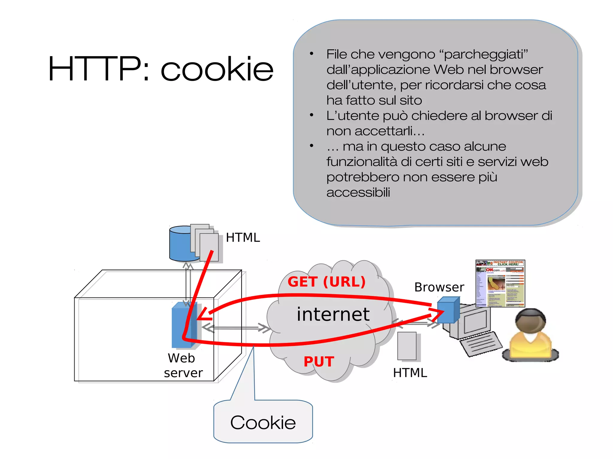 HTTP: cookie
26
HTTP
internet
Browser
Web
server
HTML
GET (URL)
HTML
PUT
Cookie
• File che vengono “parcheggiati”
dall’applicazione Web nel browser
dell’utente, per ricordarsi che cosa
ha fatto sul sito
• L’utente può chiedere al browser di
non accettarli…
• … ma in questo caso alcune
funzionalità di certi siti e servizi web
potrebbero non essere più
accessibili
• File che vengono “parcheggiati”
dall’applicazione Web nel browser
dell’utente, per ricordarsi che cosa
ha fatto sul sito
• L’utente può chiedere al browser di
non accettarli…
• … ma in questo caso alcune
funzionalità di certi siti e servizi web
potrebbero non essere più
accessibili
 