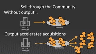 Sell through the Community
Without output…
Output accelerates acquisitions
Vendor /
Provider
Vendor /
Provider
Community
Community
 