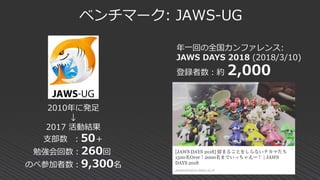 ベンチマーク: JAWS-UG
2010年に発足
↓
2017 活動結果
支部数 ：50＋
勉強会回数：260回
のべ参加者数：9,300名
年一回の全国カンファレンス:
JAWS DAYS 2018 (2018/3/10)
登録者数：約 2,000
 