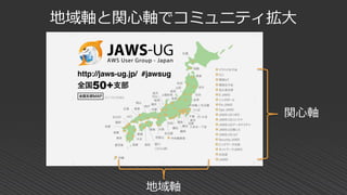 地域軸と関心軸でコミュニティ拡大
地域軸
関心軸
 