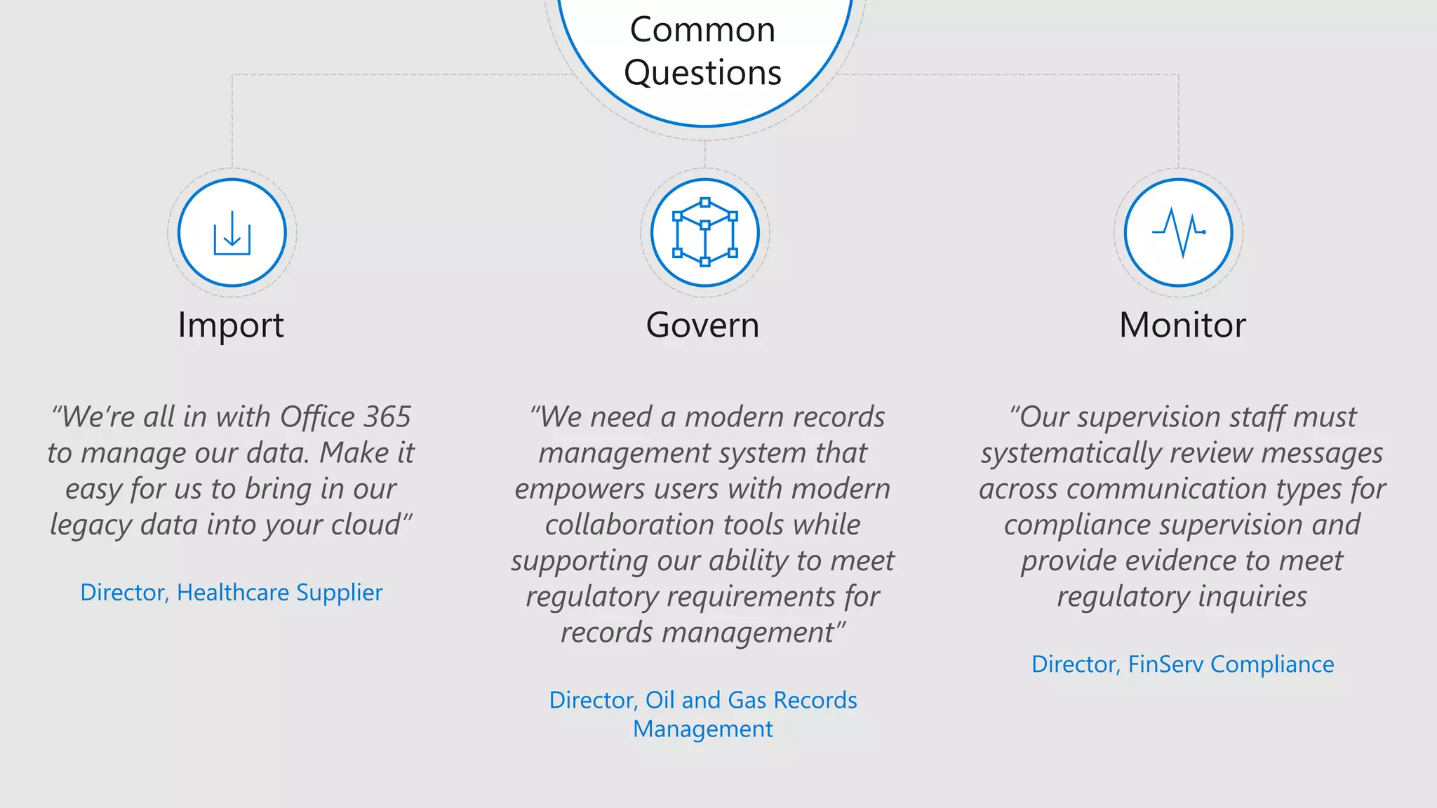 Import Govern Monitor
Common
Questions
“We’re all in with Office 365
to manage our data. Make it
easy for us to bring in our
legacy data into your cloud”
Director, Healthcare Supplier
“We need a modern records
management system that
empowers users with modern
collaboration tools while
supporting our ability to meet
regulatory requirements for
records management”
Director, Oil and Gas Records
Management
“Our supervision staff must
systematically review messages
across communication types for
compliance supervision and
provide evidence to meet
regulatory inquiries
Director, FinServ Compliance
 