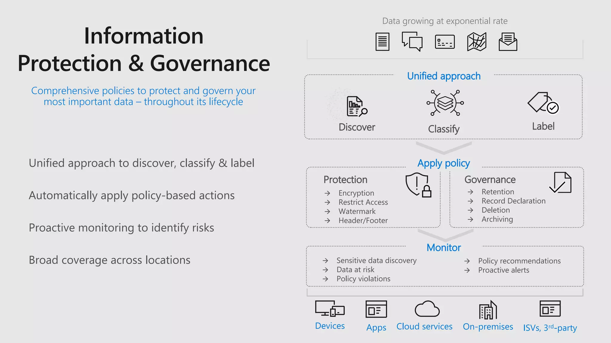 Comprehensive policies to protect and govern your
most important data – throughout its lifecycle
Unified approach to discover, classify & label
Automatically apply policy-based actions
Proactive monitoring to identify risks
Broad coverage across locations
Data growing at exponential rate
LabelDiscover Classify
Unified approach
Protection Governance
à Encryption
à Restrict Access
à Watermark
à Header/Footer
à Retention
à Record Declaration
à Deletion
à Archiving
Apply policy
à Sensitive data discovery
à Data at risk
à Policy violations
Monitor
à Policy recommendations
à Proactive alerts
 