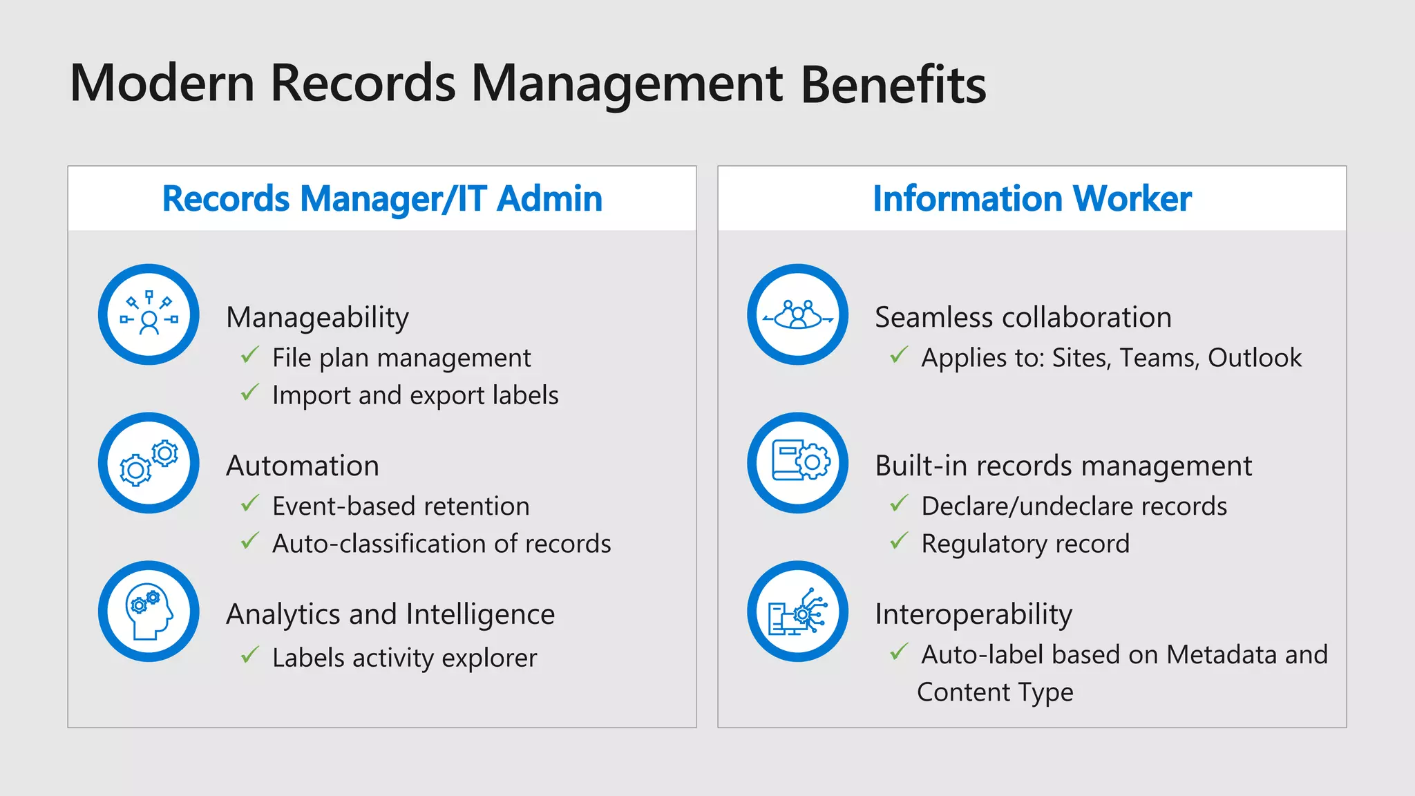 Records Manager/IT Admin
Manageability
Automation
Analytics and Intelligence
Information Worker
Seamless collaboration
Built-in records management
Interoperability
ü File plan management
ü Import and export labels
ü Applies to: Sites, Teams, Outlook
ü Event-based retention
ü Auto-classification of records
ü Declare/undeclare records
ü Regulatory record
ü Labels activity explorer ü Auto-label based on Metadata and
Content Type
 