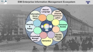 Dr. Ulrich Kampffmeyer 51„ECM, EIM, Content Services, IIM – what‘s next? “ DCX EXPO 2018
Information
Gover-
nance
Natural
...