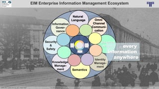 Dr. Ulrich Kampffmeyer 53„ECM, EIM, Content Services, IIM – what‘s next? “ DCX EXPO 2018
Information
Gover-
nance
Natural
...