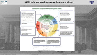Dr. Ulrich Kampffmeyer 61„ECM, EIM, Content Services, IIM – what‘s next? “ DCX EXPO 2018
IGRM Information Governance Refer...