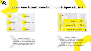 … pour une transformation numérique réussie.
VISION SEGMENTÉE
Chaque enjeu de transformation
constitue un chantier mené par le
business leader correspondant, les
chantiers sont opérés en silos.
VISION SYSTÉMIQUE
Les enjeux de transformation dépassent
les silos organisationnels, et viennent
former un seul et même chantier
logique, réalisé par un organe
transverse, à l’image du chantier, la DSI.
VISION & CULTURE
BUSINESS RH
OUTILS
1
2
4
3
2
O
R
G
A
N
I
S
A
TI
O
N
RH
BUSINESS
ORGANISATION
OUTILS
VISION
CULTURE
 