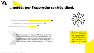… guidés par l’approche centrée client.
Les organisations
orientées client ont
38% de probabilité
d’avoir des profits
plus importants que
celles qui ne le sont
pas.
Sources : Harvey Nash, KPMG CIO Survey 2018
Améliorer l'efficacité des process
Capter de nouveaux clients
Améliorer l'expérience client 60%
55%
54%
Construire une expérience client fluide et performante
est essentiel afin de pouvoir profiter pleinement des
investissements digitaux réalisés. La production d’une
expérience client 360, indispensable, revient dès lors à la
DSI, seul organe central et compétent pour ce chantier.
 