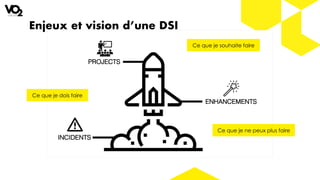 Enjeux et vision d’une DSI
Ce que je dois faire
Ce que je ne peux plus faire
Ce que je souhaite faire
 