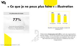 Partage
36%
44%
Sauvegarde
33%
Archivage
Quelles sont les principales causes de
Shadow IT ?
Sources : NTT Survey « Cloud Shadow IT », 2016
Un phénomène de masse
77%
Des sondés avouent avoir eu
recours à un service Cloud sans
l’aval de leur département IT.
Phénomène d’uberisation de la DSI au sein des organisations
par les métiers : achats de solutions tierces SaaS directement
par les métiers, ce qui entraîne une explosion des coûts et
des menaces sur la sécurité et la cohérence du SI de
l’organisation.
« Ce que je ne peux plus faire » : illustration
 
