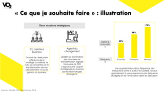« Ce que je souhaite faire » : illustration
Sources : Deloitte CIO Global Survey, 2018
Une augmentation de la fréquence des
interactions entre le CIO et le COMEX conduit
globalement à une survenance plus fréquente
du digital et de l’innovation dans les discussion.
Digital &
Innovatio
n
Fréquenc
e
Mensuel
58%
75%
TrimestrielBi annuel
39%
Deux vocations stratégiques
Co créateur
business
Garant de l’exécution
efficiente de la
stratégie co-définie, le
CIO se concentre sur la
transformation de son
département, et sur la
gestion du business.
Agent du
changement
Leader sur la conduite
des chantiers de
transformation digitale
transverse, le CIO
s’appuie sur le support
stratégique au business
par les technologies
émergents.
 
