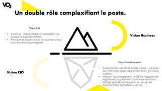 Client 360
• Assurer un delivery fiable et répondant aux
besoins actuels des métiers
• Anticiper les besoins futurs du business autour
de la transformation digitale
Vision Business
Vision CIO
Focus Transformation
• Transformation de la DSI en elle-même : adoption
des méthodes agiles, alignement avec les enjeux
business…
• Initiation du changement : le CIO a l’opportunité
de pousser l’organisation à une transformation
digitale globale et transverse, au lieu d’une
transformation éparpillée et silotée
Un double rôle complexifiant le poste.
 