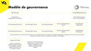 Modèle de gouvernance
DSI Groupe Total Global Services
BU Marketing & Services BU Raffinage Chimie BU Trading Shipping
BU Gas, Renewables &
Power
BU Exploration
Production
DSI Marketing & Services DSI Raffinage Chimie DSI Trading Shipping
DSI Gas, Renewables &
Power
DSI Exploration
Production
Concentration de l’activité des DSI métiers sur le cœur métier associé, constitution d’équipes appropriées, capables d’avoir le niveau de réactivité
adéquat à un besoin métier, en parallèle des projets IT d’envergure
Equipe Fast & Flex
Agit sur un périmètre
défini, parallèle aux projets
IT d’envergure, livraison
rapide de solutions web
ou mobile au métier
Comprend un
département IT Marketing
SI des métiers supports,
ERP, services généraux…
Initiative de la DSI Marketing
& Services, au service d’une
réflexion différente sur les
besoins et attentes des
métiers
 