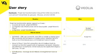 User story
Contexte : Projet de transformation Cloud First initié à la mi-2015,
concernant l’ensemble du groupe : 50 pays, environ 60 DSI
Situation
Mise en œuvre
Budget Run
Budget
Innovation
20182015
15
40
0
Bilan
Projet de transformation global, agissant sur 3 axes :
o Le poste de travail : projet SATAWAD
o La migration des infrastructures vers le Cloud public : projet Move to
Cloud
o Le Big Data : projet Data4Business
o SATAWAD : 130K user connectés, dont 50k sur mobile ou laptop (pour
80k connectés dont 6k depuis un mobile avant). Adoption de la G-
Suite, et du Chromebook pour un SI totalement web et mobile
o Move to Cloud : Saas First, proposition des 4-5 meilleurs SaaS du
moment au fonction support suite à l’expression de besoin. Adoption
de SalesForce, SucessFactor, Gmail. IaaS pour les applications legacy :
SAP avec 17k user
o Data4Business : stockage de 60 milliards d’enregistrement dans le
Cloud
 