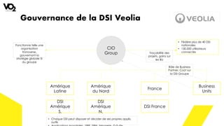 Gouvernance de la DSI Veolia
Rôle de Business
Partner, Coût sur
la DSI Groupe
• Fédère plus de 40 DSI
nationales
• 130.000 utilisateurs
connectés
• Chaque DSI peut disposer et décider de ses propres applis,
outils
Fonctionne telle une
organisation
transverse,
gouvernant la
stratégie globale SI
du groupe
CIO
Group
Amérique
Latine
Amérique
du Nord
France
Business
Units
Traçabilité des
projets, gains sur
les BU
DSI
Amérique
S.
DSI
Amérique
N.
DSI France
 