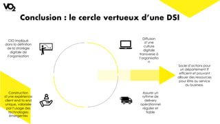 Conclusion : le cercle vertueux d’une DSI
CIO impliqué
dans la définition
de la stratégie
digitale de
l’organisation
Diffusion
d’une
culture
digitale
transverse à
l’organisatio
n
Assurer un
rythme de
delivery
opérationnel
régulier et
fiable
Construction
d’une expérience
client end to end
unique, valorisée
par l’usage des
technologies
émergentes
Socle d’actions pour
un département IT
efficient et pouvant
allouer des ressources
pour être au service
du business.
 