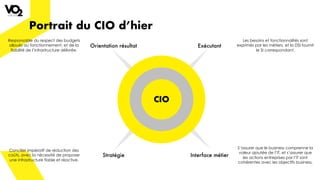 CIO
Portrait du CIO d’hier
ExécutantOrientation résultat
Stratégie Interface métier
Responsable du respect des budgets
alloués au fonctionnement, et de la
fiabilité de l’infrastructure délivrée.
Concilier impératif de réduction des
coûts, avec la nécessité de proposer
une infrastructure fiable et réactive.
Les besoins et fonctionnalités sont
exprimés par les métiers, et la DSI fournit
le SI correspondant.
S’assurer que le business comprenne la
valeur ajoutée de l’IT, et s’assurer que
les actions entreprises par l’IT sont
cohérentes avec les objectifs business.
 