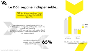 La DSI, organe indispensable…
Accroître
les revenus
Augmente
r les profits
12% 12%
45%
57%
2016
2015
Quelle valeur attendez-vous de vos
investissements digitaux ?
73% des dirigeants prévoient des
investissements dans l’IoT, et 54%
dans l’IA.
Sources : PwC, Global IQ Digital Survey
Avec des prévisions d’investissements dans les
technologiques émergentes, sur lesquelles pèsent des
attentes de croissance
importantes, la DSI apparaît comme le leader digital
de l’organisation pour correctement mettre en œuvre
ces transformations.
des CIO disent percevoir
que leur poste est de plus
en plus stratégique.
65%
 