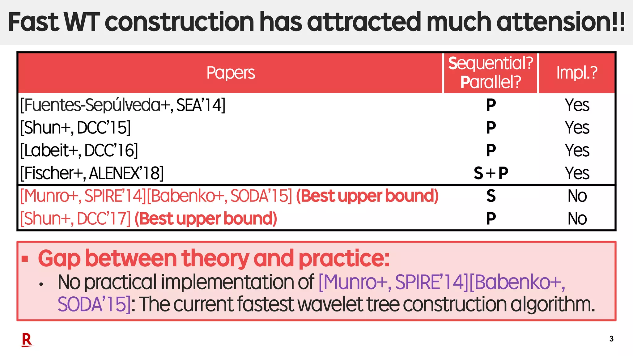 3
Fast WT construction has attracted much attension!!
Papers
Sequential?
Parallel?
Impl.?
[Fuentes-Sepúlveda+,SEA’14] P Yes
[Shun+,DCC’15] P Yes
[Labeit+,DCC’16] P Yes
[Fischer+,ALENEX’18] S+P Yes
[Munro+,SPIRE’14][Babenko+,SODA’15](Bestupperbound) S No
[Shun+,DCC’17](Bestupperbound) P No
§ Gap between theory and practice:
• Nopracticalimplementationof[Munro+,SPIRE’14][Babenko+,
SODA’15]:Thecurrentfastestwavelettreeconstructionalgorithm.
 