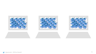 @joatmon08 @TWTechTalksNYC 12
 