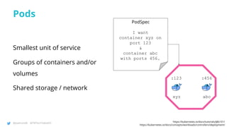 @joatmon08 @TWTechTalksNYC
Pods
xyz
:123
abc
:456
PodSpec
I want
container xyz on
port 123
&
container abc
with ports 456.
Smallest unit of service
Groups of containers and/or
volumes
Shared storage / network
https://kubernetes.io/docs/tutorials/k8s101/
https://kubernetes.io/docs/concepts/workloads/controllers/deployment/
21
 