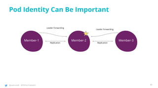 @joatmon08 @TWTechTalksNYC
Pod Identity Can Be Important
Member-1 Member-2 Member-3
Replication Replication
Leader Forwarding
Leader Forwarding
45
 