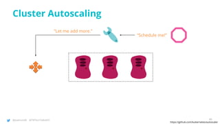 @joatmon08 @TWTechTalksNYC
Cluster Autoscaling
https://github.com/kubernetes/autoscaler
“Let me add more.”
“Schedule me!”
49
 