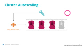 @joatmon08 @TWTechTalksNYC
Cluster Autoscaling
https://github.com/kubernetes/autoscaler
“I’ll scale up by 1.”
50
 