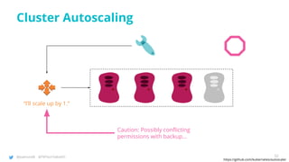 @joatmon08 @TWTechTalksNYC
Cluster Autoscaling
https://github.com/kubernetes/autoscaler
“I’ll scale up by 1.”
Caution: Possibly conflicting
permissions with backup...
52
 