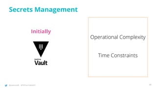@joatmon08 @TWTechTalksNYC
Initially
Secrets Management
Operational Complexity
Time Constraints
68
 