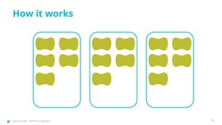 @joatmon08 @TWTechTalksNYC
How it works
74
 