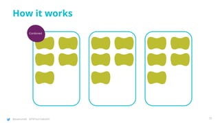 @joatmon08 @TWTechTalksNYC
How it works
Cordoned
75
 