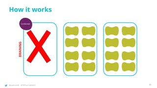 @joatmon08 @TWTechTalksNYC
How it works
Cordoned
DRAINING
80
 