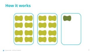 @joatmon08 @TWTechTalksNYC
How it works
81
 