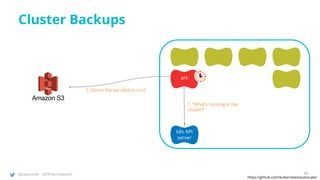 @joatmon08 @TWTechTalksNYC
Cluster Backups
https://github.com/kubernetes/autoscaler
k8s API
server
ark
1. “What’s running in the
cluster?”
2. Stores the api objects in s3
86
 