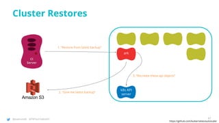 @joatmon08 @TWTechTalksNYC
Cluster Restores
https://github.com/kubernetes/autoscaler
k8s API
server
ark
CI
Server
1. “Restore from latest backup”
2. “Give me latest backup”
3. “Recreate these api objects”
87
 