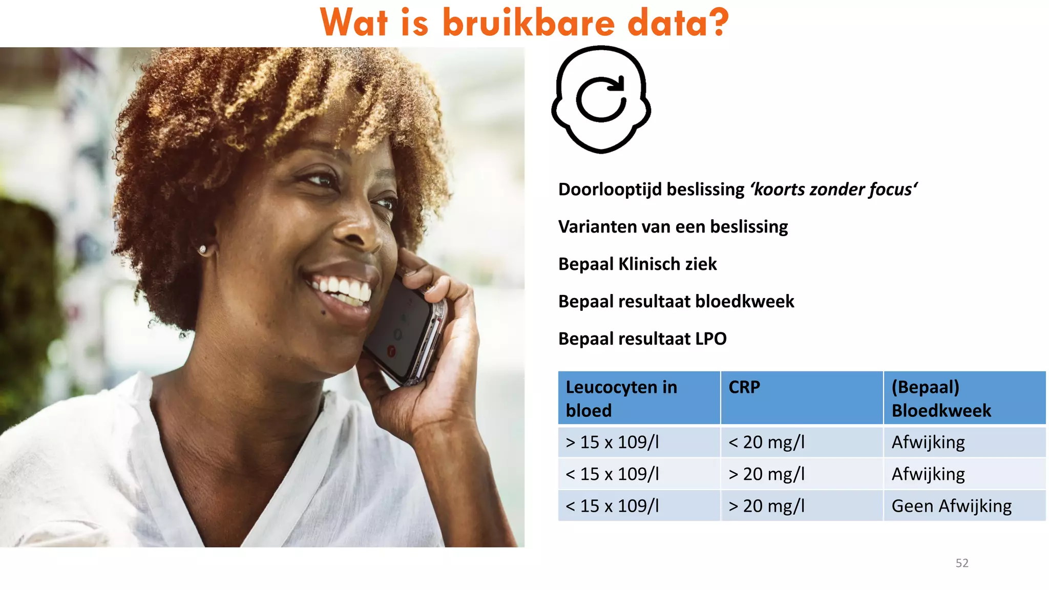 Doorlooptijd beslissing ‘koorts zonder focus‘
52
Wat is bruikbare data?
Varianten van een beslissing
Bepaal Klinisch ziek
Bepaal resultaat bloedkweek
Bepaal resultaat LPO
Leucocyten in
bloed
CRP (Bepaal)
Bloedkweek
> 15 x 109/l < 20 mg/l Afwijking
< 15 x 109/l > 20 mg/l Afwijking
< 15 x 109/l > 20 mg/l Geen Afwijking
 