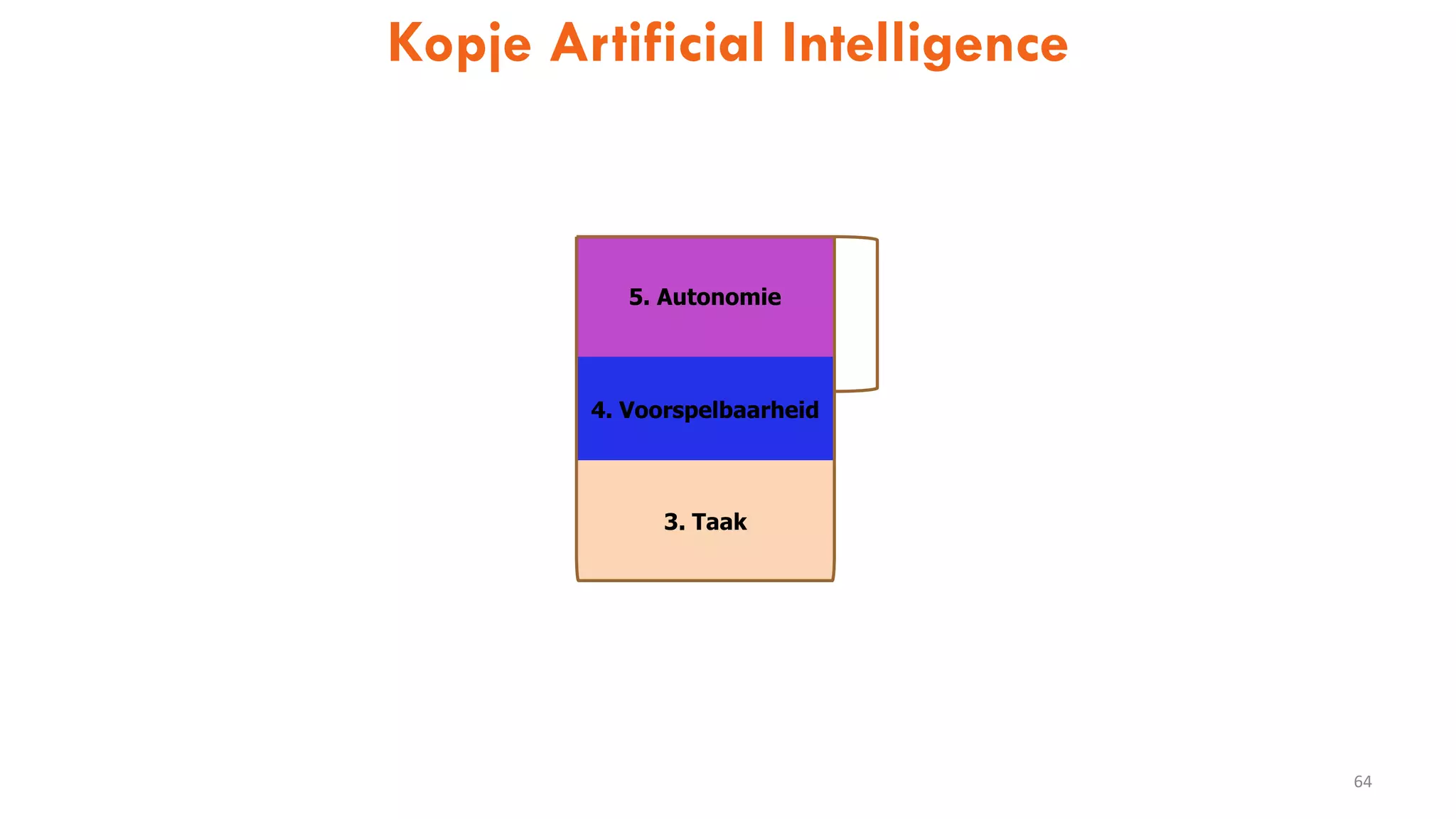 3. Taak
4. Voorspelbaarheid
5. Autonomie
Kopje Artificial Intelligence
64
 