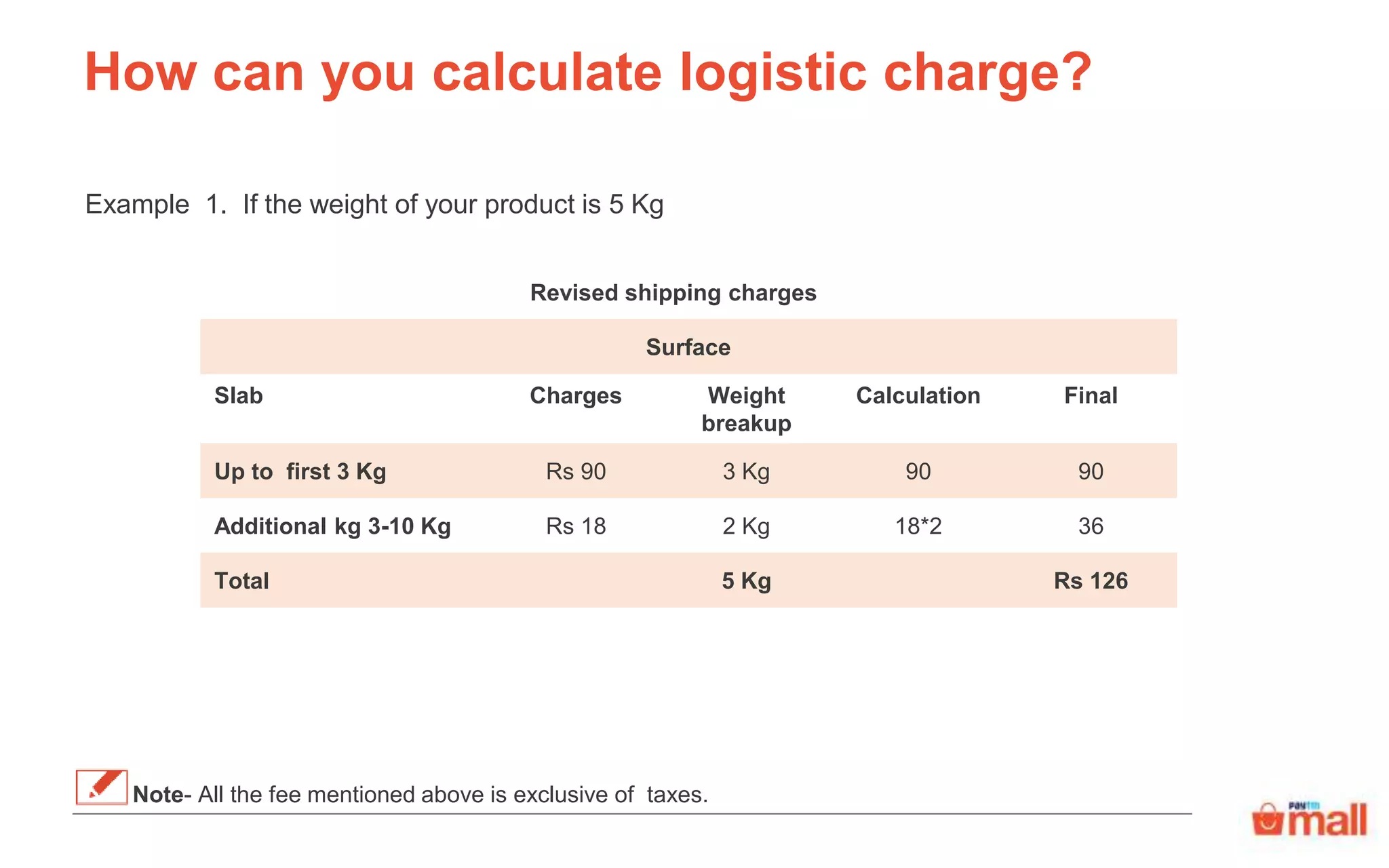Example 1. If the weight of your product is 5 Kg
Revised shipping charges
Surface
Slab Charges Weight
breakup
Calculation Final
Up to first 3 Kg Rs 90 3 Kg 90 90
Additional kg 3-10 Kg Rs 18 2 Kg 18*2 36
Total 5 Kg Rs 126
How can you calculate logistic charge?
Note- All the fee mentioned above is exclusive of taxes.
 