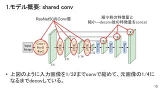 [DL輪読会]FOTS: Fast Oriented Text Spotting with a Unified Network | PPTX