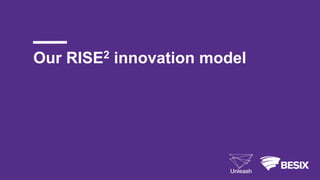 Our RISE2 innovation model
 