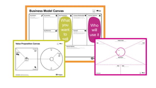 What
you
want
to
sell
Who
will
use it
 