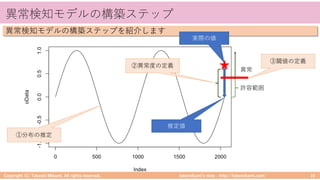 1 01 0 / 1 01 00./ ) 1 /0 (01 0 0./ :
 