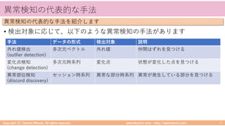 ) / ) / 7 . ) / ) /
• ahc d l u
: / . () 7./ / ) / / . 7 7
d l n u
AC
a
( )
g
t o l
) )
g v t o ei t o
dr l v d rs v d rs
 