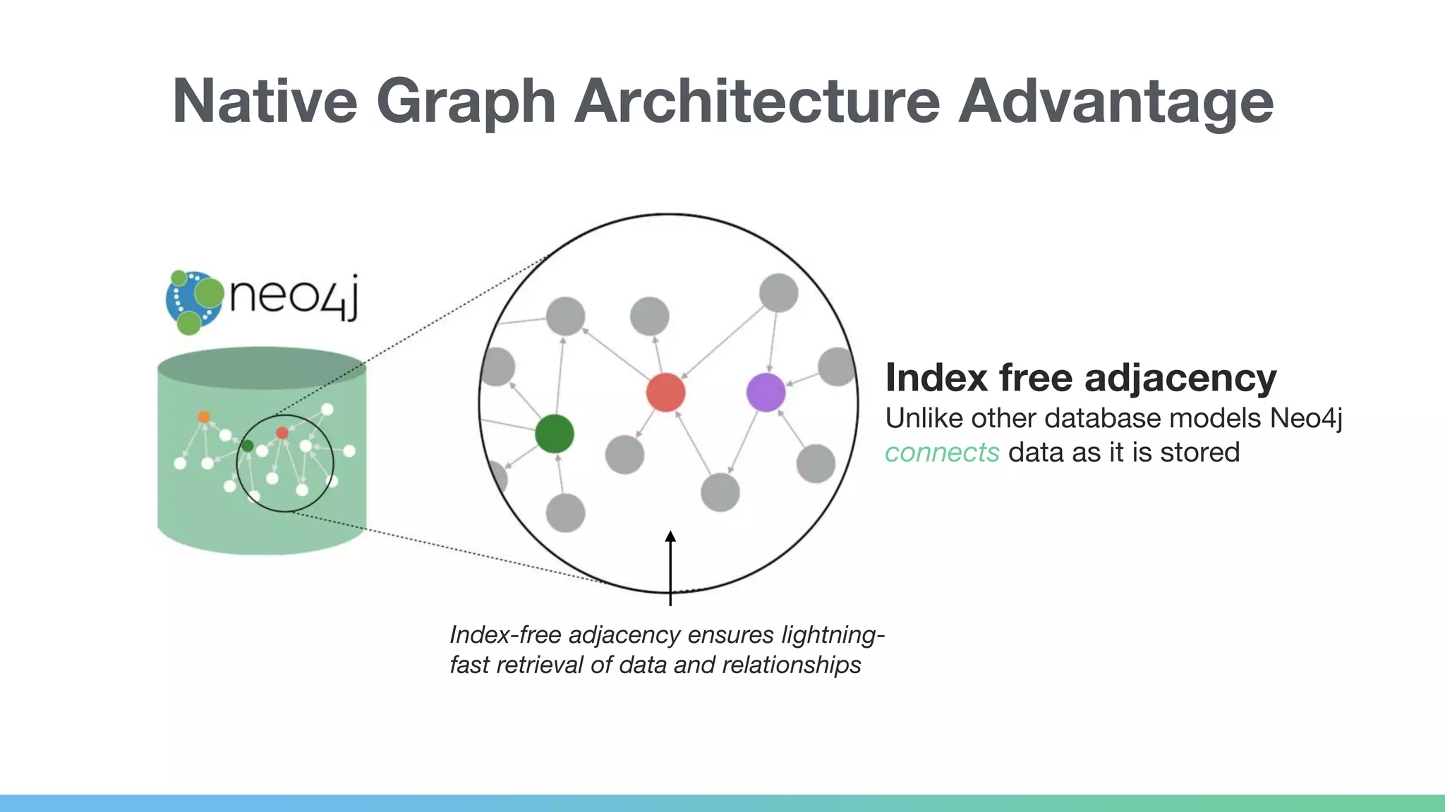 Index-free adjacency ensures lightning- fast retrieval of data and relationships Native Graph Architecture Advantage Index free adjacency Unlike other database models Neo4j connects data as it is stored 