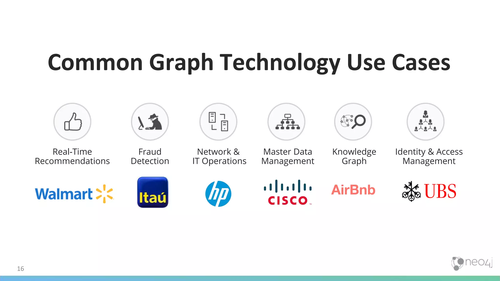 16 Real-Time Recommendations Fraud Detection Network & IT Operations Master Data Management Knowledge Graph Identity & Access Management Common Graph Technology Use Cases AirBnb 