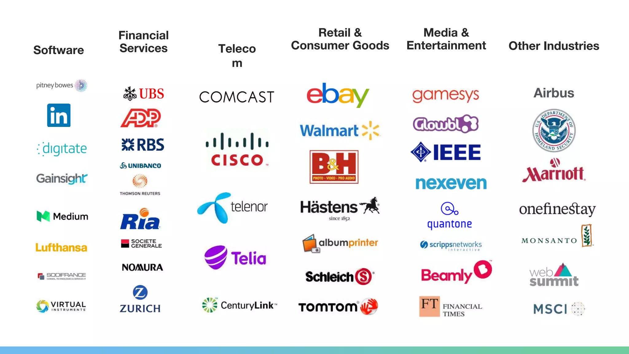 Software Financial Services Teleco m Retail & Consumer Goods Media & Entertainment Other Industries Airbus 