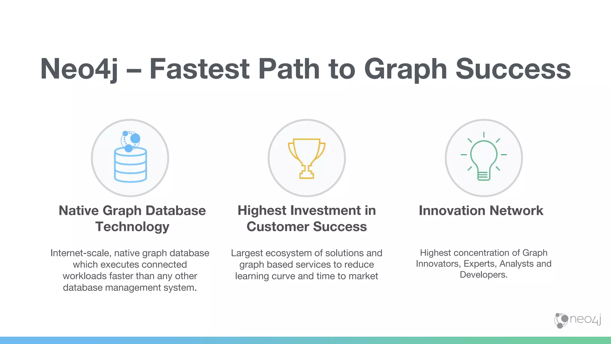 Native Graph Database Technology Internet-scale, native graph database which executes connected workloads faster than any other database management system. Neo4j – Fastest Path to Graph Success Highest Investment in Customer Success Largest ecosystem of solutions and graph based services to reduce learning curve and time to market Innovation Network Highest concentration of Graph Innovators, Experts, Analysts and Developers. 