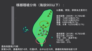 檳榔種植分佈（海拔900以下）：
栽培面積（2013年）45,792公頃：
區位分佈（2013年）：
平地：28%（高屏平地）
100-500：40%
500-1000：31%
屏東5-6月、嘉義南投7-8月、花蓮9月、台中以北10月、嘉義較高海拔地區12月
農政與農情270期：
以嘉義、南投、屏東為主要產地
栽培面積（2005年）51,748公頃：
南投：15,881公頃(30.7%)
屏東：15,301公頃(29.6%)
嘉義：8,665公頃(16.7%)
花蓮、台東：6,233公頃(12.1%)
 